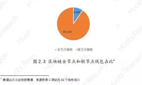 专家揭秘：b特派钱包资产变为0的独家秘诀与解决方案