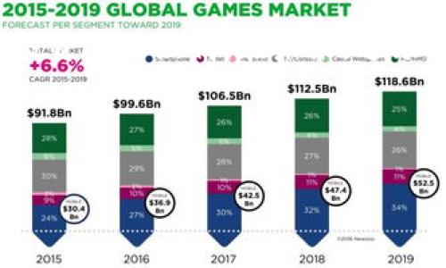   揭秘比特币区块链平台创建者的独家秘诀！专家带你深入了解背后的故事 / 

 guanjianci 比特币, 区块链, 创建者 /guanjianci 

比特币的诞生
说真的，比特币这玩意儿真的让很多人觉得眼前一亮。2009年，一位名叫中本聪的人创建了比特币，并提出了区块链的概念。乍一听，这个名字可能会让你想到一些神秘莫测的黑客，但其实中本聪的真实身份至今依然是个谜。有人说他可能是一位天才程序员、有可能是一个团队，也可能是某个大型机构的化名。要不说，金融界可真是个离奇的地方！

中本聪的独特视角
中本聪提出比特币时，其实是基于对传统金融体系的不满。他意识到，传统银行系统的运营方式有很多固有的问题，比如高昂的手续费、交易的延迟、透明度的缺失等等。于是，他创造了比特币这样一种去中心化的数字货币，目的就是希望能够解决这些问题，将权力回归给普通用户。

区块链技术的核心
中本聪不仅仅是推出了比特币，他还创造了一种革命性的技术——区块链。说白了，区块链就是一种分散的数据库，能够通过网络上的多个节点共享和验证信息。每一个区块包含了一定数量的交易记录，一旦被确认就无法更改。这种特性让区块链在保障安全的同时，也提高了透明度。

比特币背后的理念
中本聪在比特币白皮书中明确提出，他希望构建一个没有信任中介的支付系统。换句话说，用比特币交易，你可以绕开银行和其他金融机构，直接进行点对点的交易。这就好比你和朋友之间交易，不需要借助任何第三方。但你知道的，人在做事的时候难免会顾虑，这种设计让很多人对比特币产生了怀疑，但也恰恰因此，很多人看到了其中的潜力。

比特币的流行与增值
自从比特币问世以来，它的价值经历了几次波动，从几美分一路飙升到几万美元，这个过程真是惊心动魄。听说，有些人早期投资比特币，结果赚了不少，上亿都不是梦。但那些在高点买入的人，也经历了惨痛的回撤。比特币的涨跌就像是一场无止境的过山车，刺激又令人担忧。

中本聪的隐秘与影响
最妙的是，中本聪在创建比特币之后就杳无音讯，仿佛人间蒸发一样。有人说这是为了保护隐私，也有人认为他是故意营造出一种神秘感。不管怎样，他的消失让比特币故事更添神秘色彩。即便如此，中本聪的理念和技术却深远影响了金融市场，甚至引发了整个区块链行业的蓬勃发展。

比特币的应用与未来
时至今日，比特币不仅仅是一种投资工具，越来越多的人开始接受它作为支付手段。比如，你可以用比特币在一些商家那里购物，甚至有人用它支付学费。未来，随着区块链技术的不断完善，它的应用场景将会越来越宽广，可能会影响到我们生活的方方面面。所以，保持关注很重要哦！

总结：比特币的传奇
总而言之，比特币的创建者中本聪以其远见卓识和技术创新揭开了数字货币的序幕。他的理念和技术不仅改变了传统金融的游戏规则，还激发了无数创业者和投资者的热情。在未来，这场金融革新还将继续演绎出更多传奇，而随着区块链技术的发展，我们也将迎来一个更为开放、透明的金融世界。

你怎么看？有没有想过自己也去投资比特币？或者尝试开发一些基于区块链的新项目？如同中本聪所追求的那样，也许未来的你就是下一个金融领域的颠覆者！ 

总之，希望这篇带你揭开比特币背后故事的文章能给你带来新启发！