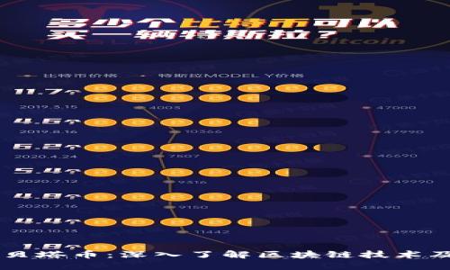 阿尔法贝塔币：深入了解区块链技术及其潜力