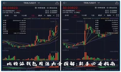 比特派钱包用法大全图解：新手必看指南