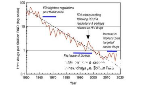 国内还能购买区块链币吗？全面解析与建议
