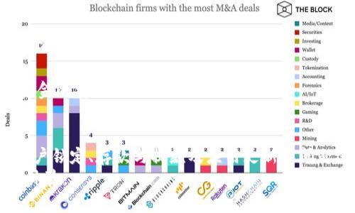   如何安装BitP下载的iOS苹果版应用？详细步骤和注意事项 / 
 guanjianci BitP, iOS, 下载 /guanjianci 

引言
随着区块链技术的发展，加密货币逐渐走入大众视野，BitP作为一个流行的加密交易平台，受到了越来越多投资者的青睐。在iOS设备上安装BitP的苹果版应用程序虽然并不复杂，但对于一些用户来说，尤其是初次接触这一领域的用户而言，了解安装的详细步骤和注意事项非常重要。本文将分步骤详述如何从官网下载并安装BitP苹果版应用程序，同时也会解答一些与安装相关的常见问题。

一、访问BitP官方网站
首先，打开你的iOS设备，确保已连接网络。使用Safari或其他浏览器在地址栏中输入BitP官方网站的URL并访问。确保你访问的是官方的、受信任的网站，以防下载到恶意软件。
在官网主页，通常会有“下载”或“应用程序”选项，寻找相关链接。点击后，你可能会看到适用于不同操作系统的版本，选择iOS版本以确保你下载的是正确的安装包。

二、下载BitP的iOS安装包
在BitP的下载页面，选择iOS设备后，系统可能会提供App Store的链接。点击该链接后，系统会自动跳转到App Store应用页面。若未能自动跳转，你可以手动打开App Store，搜索“BitP”。
在搜索结果中找到BitP的官方应用，点击“获取”按钮进行下载。随着下载和安装的进行，等待一段时间，具体时间取决于你的网络情况和设备性能。

三、安装BitP苹果版应用
下载完成后，应用会自动安装在你的iOS设备上。根据你的设备设置，系统可能会要求你输入Apple ID的密码或使用指纹/面容识别进行确认。
安装完成后，返回主屏幕，你会看到BitP的应用图标。点击打开应用程序，系统可能会要求你进行一些基本的设置，或登录已有账户。

四、注册与首次使用BitP
如果你是新用户，第一次打开应用后，屏幕上会出现注册页面。按照页面提示，输入必要的个人信息，设置账户安全信息。同时，请根据提示完成身份验证，以增强账户的安全性。
注册成功后，系统将引导你进入BitP的交易首页。在这里，你可以浏览市场动态、进行交易操作等。建议在首次使用前，仔细阅读官方提供的用户指南或者帮助文档，以更好地理解应用的功能和使用方法。

五、注意事项
在安装和使用BitP过程中，有几个注意事项需要关注：
ul
    li确保下载的应用版本为官方版本，以保障操作安全。/li
    li使用强密码，并定期更换，以保护个人账户信息。/li
    li注意防范网络钓鱼和诈骗信息，谨慎处理不明链接和信息。/li
    li定期备份数据，以防丢失。/li
    li在交易前了解市场风险，合理投资。/li
/ul

常见问题解答

1. BitP的安全性如何？
BitP作为一个加密交易平台，安全性是其运营的重要一环。平台采用多种安全措施来保护用户的信息和资金。首先，BitP使用高端加密技术来确保用户数据的安全。这包括SSL加密技术，它能够有效防止数据在传输过程中被窃取。
其次，BitP还会定期进行系统的安全审计，由专业的安全团队进行漏洞扫描和测试，以查找潜在的安全风险，并及时修复。此外，用户也被鼓励使用双重身份验证（2FA）功能，这样即使密码被泄露，也能有效保护账户安全。
最后，虽然BitP具备多重安全防护机制，但用户自身的安全意识同样重要。例如，不应在公共网络下输入敏感信息，定期更换密码，并保持账户信息的私密性。

2. 在应用中如何进行资产交易？
在BitP应用中进行资产交易的流程相对简单，用户只需按照以下步骤操作。首先，打开应用，登录你的账户。如果你是新用户，需要首先完成注册及身份验证。
登录后，进入市场页面，这里会展示所有可供交易的加密货币以及其实时价格。点击你想要交易的资产，系统将带你进入交易页面。根据提示填写交易数量及相关信息，选择买入或卖出，并确认交易细节后，提交订单。
需要注意的是，BitP会显示每笔交易的交易费用，用户在进行交易时需查看这些信息，了解相关费用。此外，建议在交易前充分研究市场趋势，合理判断买入或卖出的时机，以规避风险。

3. 如何处理账户被锁定的情况？
账户被锁定通常是由于多次输入错误密码或系统监测到可疑活动导致的。如果你的BitP账户被锁定，首先要保持冷静，并仔细阅读系统给出的解锁提示。
一般情况下，用户可以通过点击“找回密码”或者“账户解锁”选项，按照系统提示完成相关验证。通常，这可能涉及到通过电子邮件或手机验证码进行身份确认。
如果常见的自助服务无法解锁账户，则需要联系BitP的客户支持团队，系统会提供相关的支持渠道和联系方式。提交请求时，请提供详细信息，包括用户ID、账户注册的邮箱等，以便支持团队更快速地跟进解决问题。

4. 如何进行安全存款与提款？
存款与提款是BitP用户最关心的问题。首先，在应用中找到“钱包”选项进入存款页面。你可以按照提示选择你希望存入的加密货币，并查看该货币的存款地址。在进行存款前，一定要检查地址是否准确。
在提款时，用户需谨慎。提款功能一般需要进行身份验证，确保是账户持有者本人在进行操作。在提款页面，选择你希望提取的金额以及提取地址，确认信息无误后提交请求。
提款通常会涉及手续费，具体收费标准可参考平台的有关信息。建议用户在进行大额提款时，分批进行，以降低潜在损失风险。

5. 应用更新及版本问题如何解决？
实事求是地说，保持应用更新是非常重要的，因为新版本不仅可以提供新功能，还常常包含针对安全问题的修复。用户可以在App Store中查看更新情况，若有新版本可用，建议及时下载更新。
在更新过程中，用户需要确保设备有足够的存储空间，并保持稳定的网络连接。更新提升可能对应用的性能和安全性产生积极影响，从而提高用户体验。
如果用户在更新后遇到使用问题，可以尝试卸载再重新安装应用，或联系BitP支持团队获取帮助。保持应用更新与维护良好，不仅是为了功能使用的流畅，也有助于用户帐户和资金的安全。

总结
本文详细介绍了如何从BitP官网下载并安装苹果版应用的步骤，包括访问官方网站、下载应用、安装及注册使用等过程。同时，针对用户在实际使用中可能遇到的安全性、交易、账户锁定、存款与提款及应用更新等问题进行了详细解答。
希望本文能够帮助到有意愿使用BitP的用户，使他们在交易过程中更加顺畅与安全。同时，也希望用户在使用时保持谨慎，不断学习，合理操作，以最小化风险并获得最佳的投资体验。