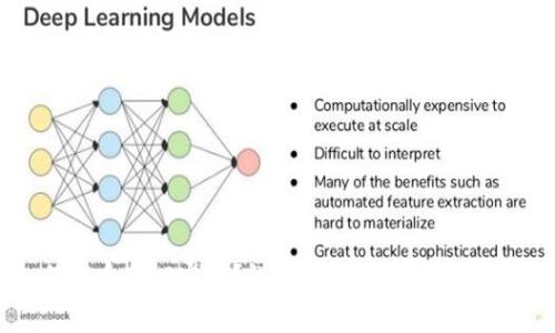 如何联系BitP客服？详尽指南与常见问题解答