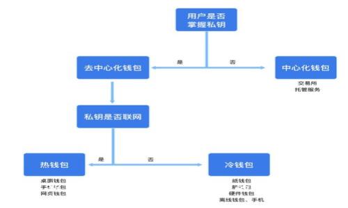 BitP官方最新版下载苹果：安全高效的数字资产管理工具